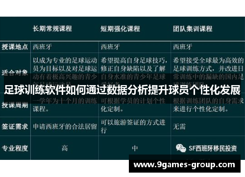足球训练软件如何通过数据分析提升球员个性化发展